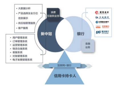 新中冠 以持續研發夯實業務體系，在大數據浪潮中布局數據交易服務