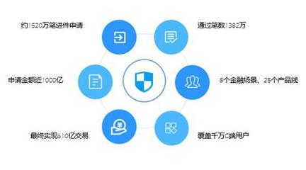 魔方百乘全新升級 對外輸出一站式金融科技解決方案，引領數據交易服務新篇章