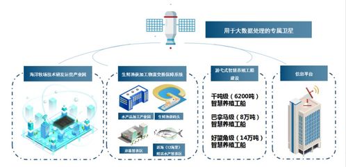 基于全球海洋大數據的游弋式養殖工船 開啟年產400萬噸、產值13500億元的新藍海