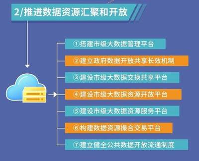 一圖讀懂西安市大數據產業發展三年行動計劃(2019-2021年) 聚焦數據交易服務，驅動數字未來