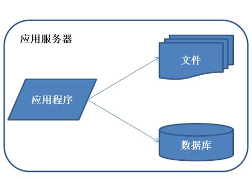 JavaWeb數據交易服務中分布式架構的演進之路