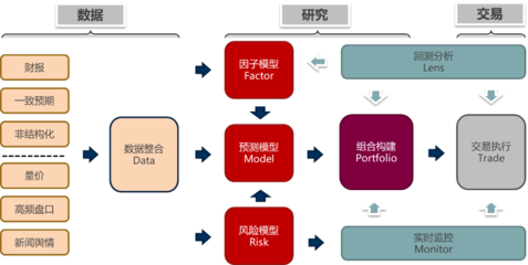 低位布局修復行情，數據交易服務指數增強基金助您把握投資機遇